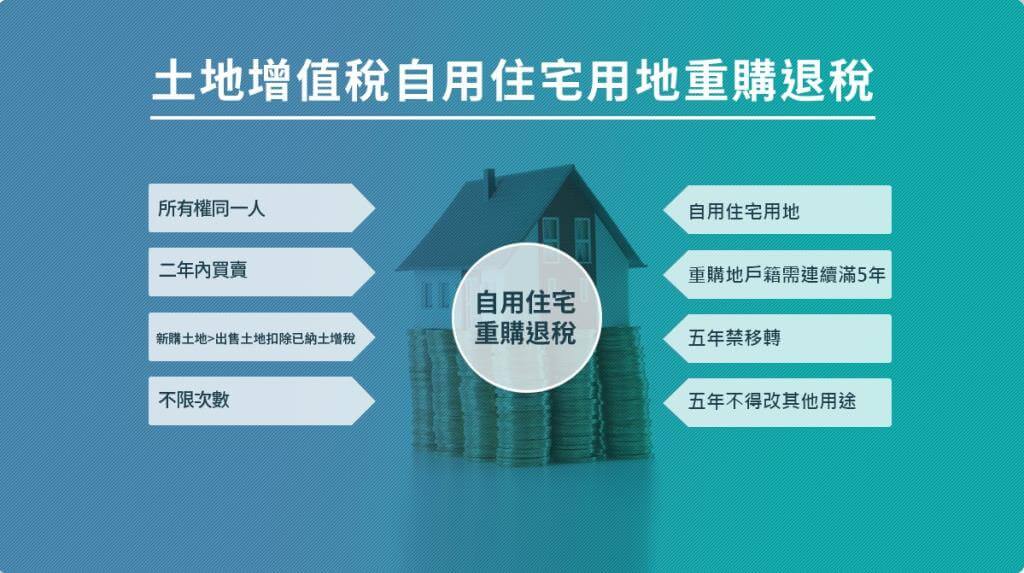 土增稅自用住宅用地重購退稅