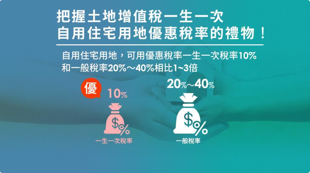 土增稅一生一次：自用住宅用地，可用優惠稅率一生一次稅率10%