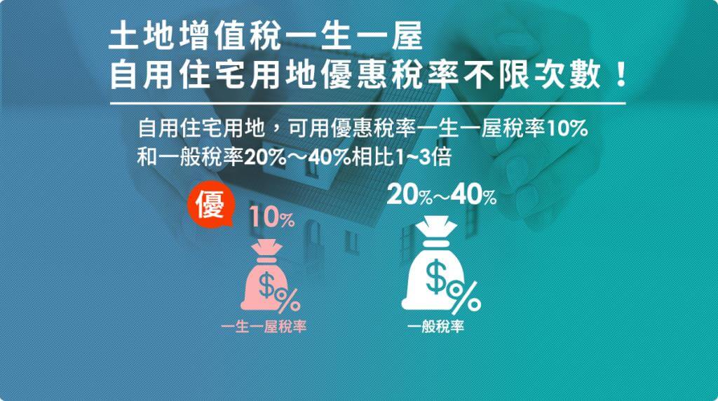 土增稅一生一屋：自用住宅用地，可用優惠稅率一生一次稅率10%