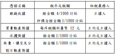 QA答案印花稅納稅義務人