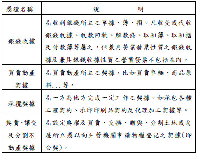 QA答案印花稅憑據說明