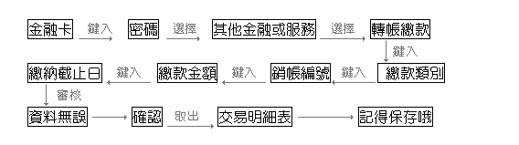 操作步驟：參考上方文字說明