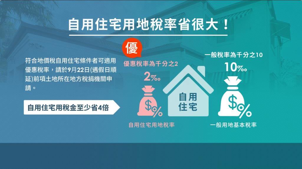 自用住宅用地稅率省很大：符合地價稅自用住宅條件者可適用優惠稅率，請於9月22日前向土地所在地方稅捐機關申請。