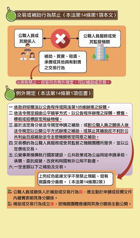 交易或補助行為禁止