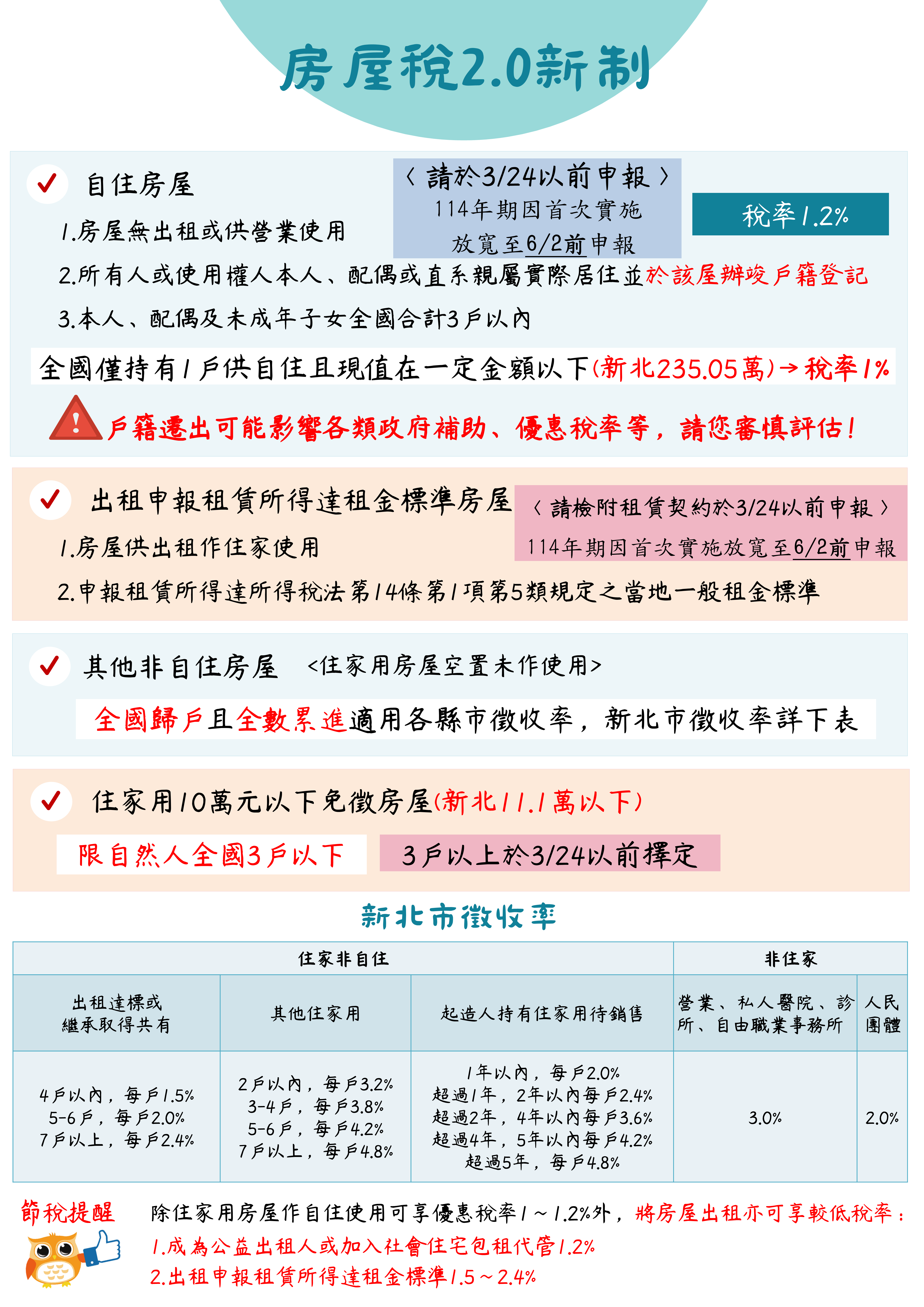 房屋稅2.0新制
