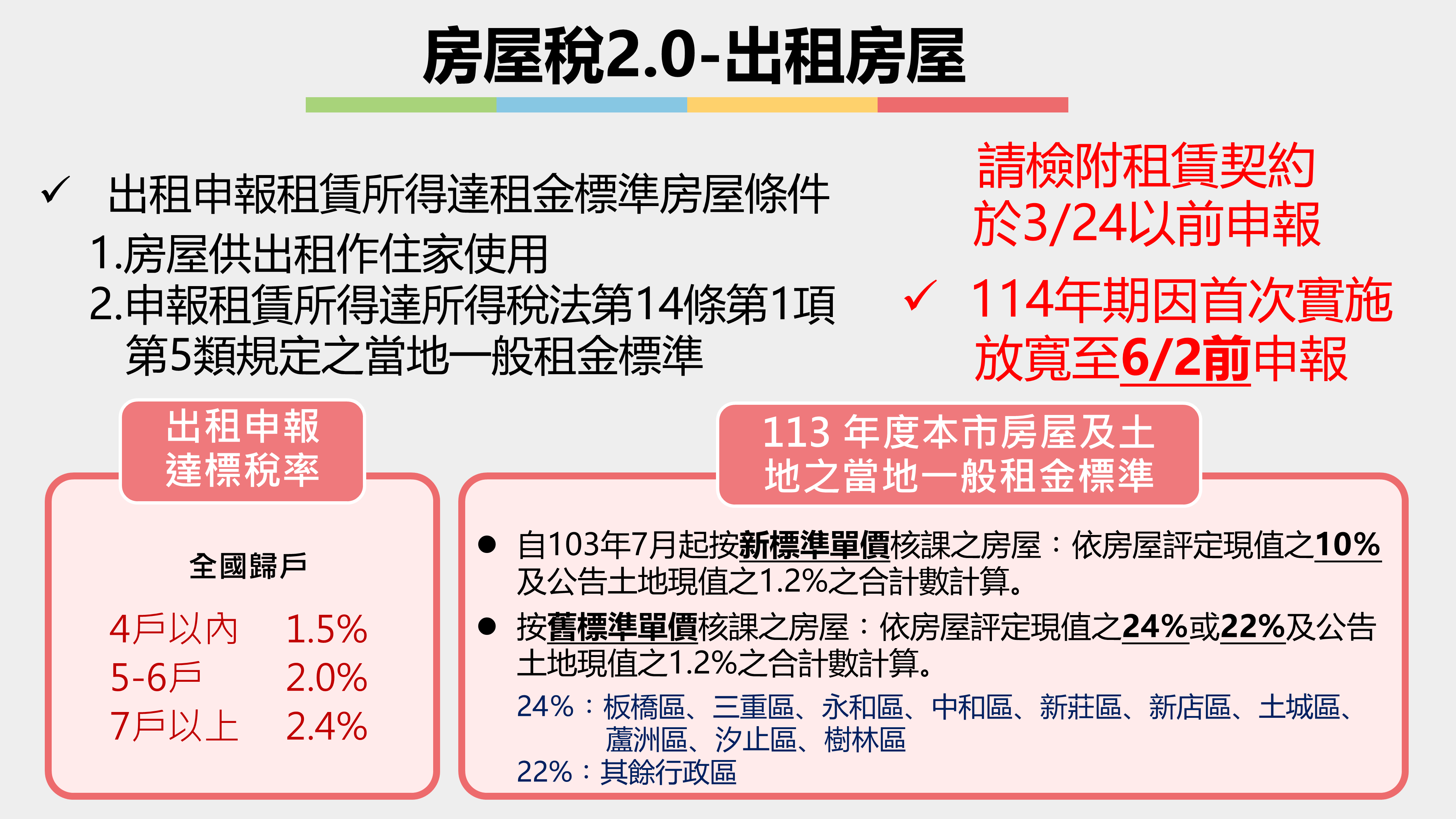 出租房屋簡要說明2