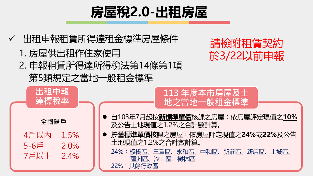 附件3-房屋稅2.0出租房屋