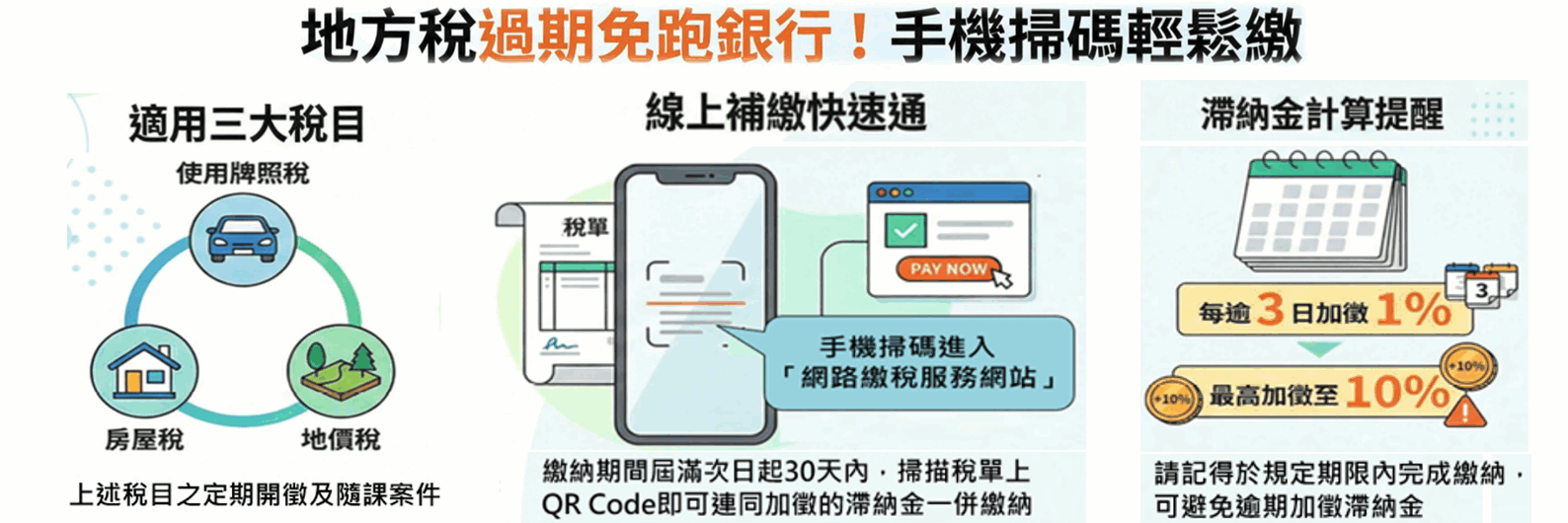 地方稅過期免跑銀行