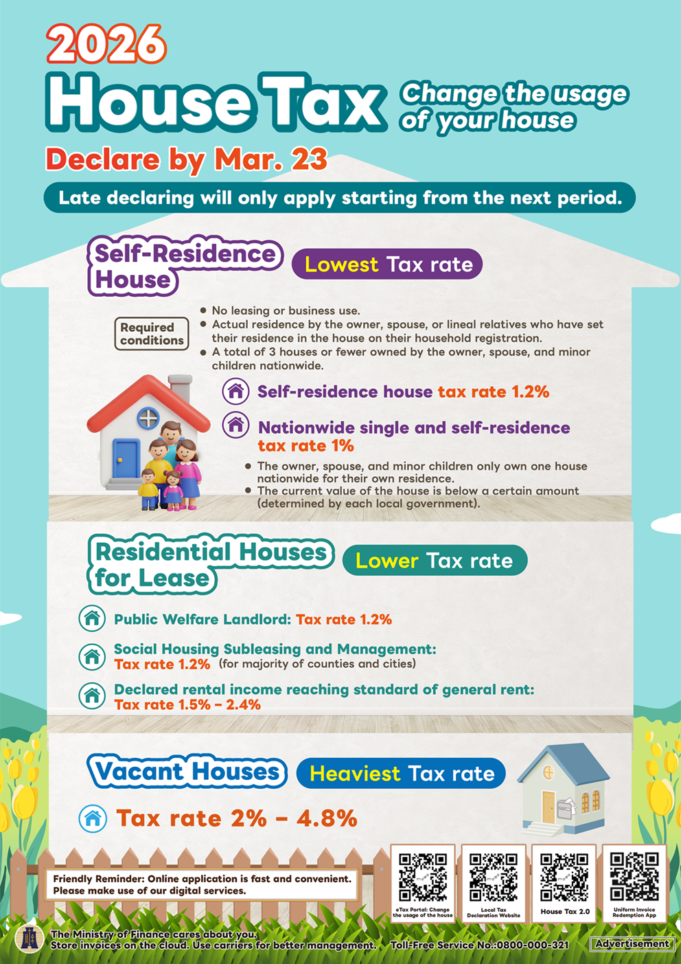 115年期房屋稅使用情形變更 3月23日以前申報  逾期申報自次期試用